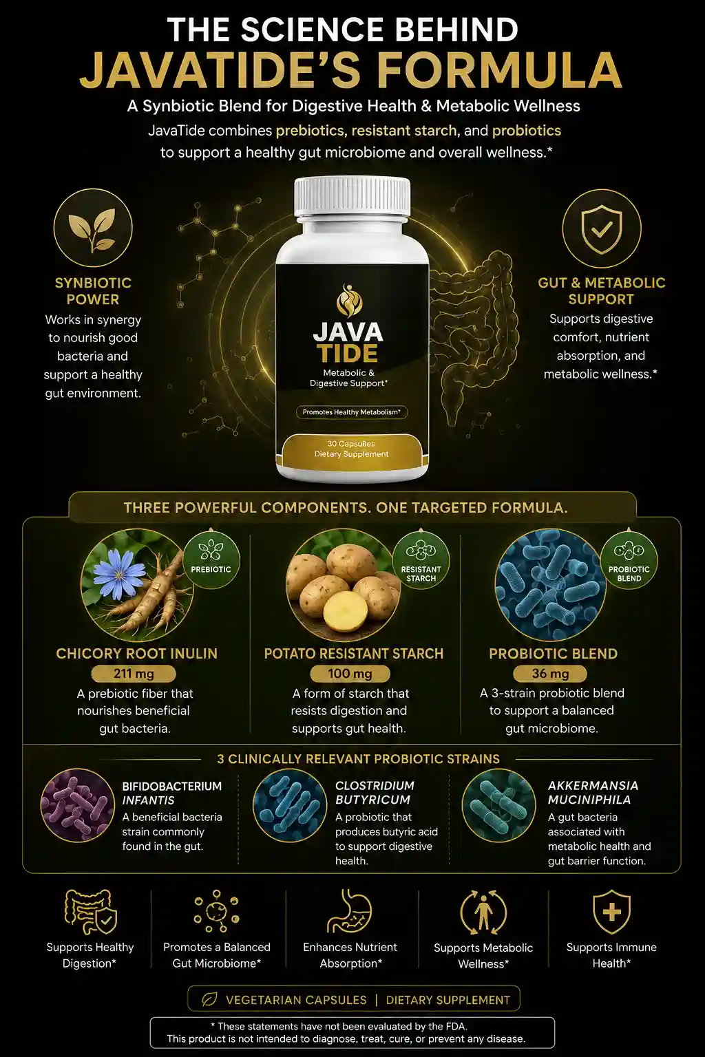 JavaTide Ingredients Laboratory Research